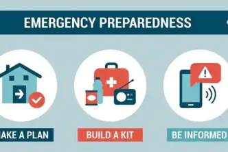 Emergency Preparedness