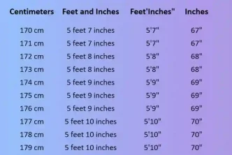 158 cm in Feet