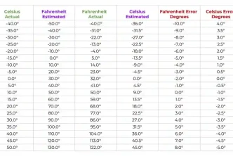 37.5°C to °F